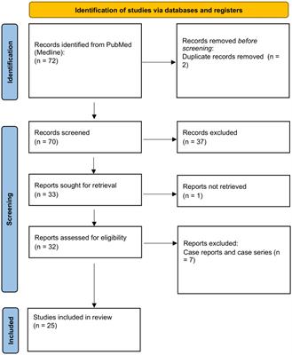 Global impact of COVID-19 on corneal donor tissue harvesting and corneal transplantation